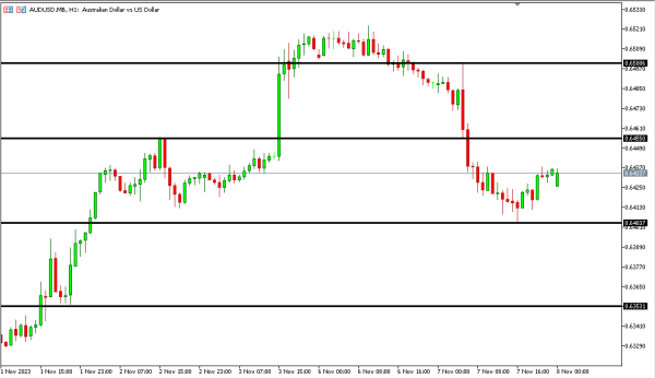 audusd 8 nov