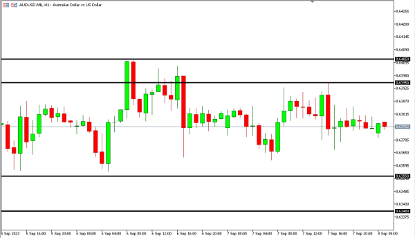 audusd 8 sep