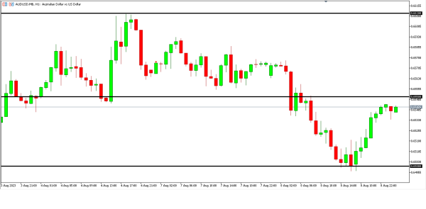 Analisa Teknikal Magnetfx 9 Agustus
