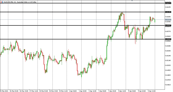 audusd 9 apr