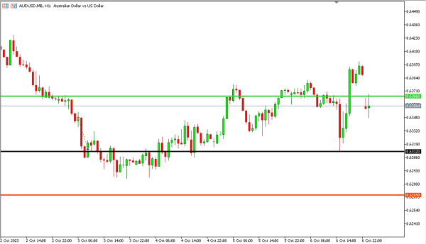 audusd 9 okt