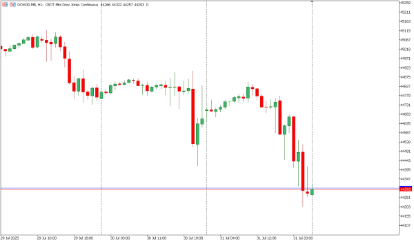dow30 1 agst