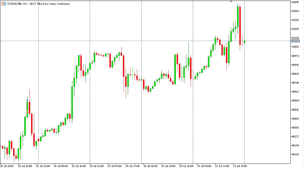 dow30 1 agst