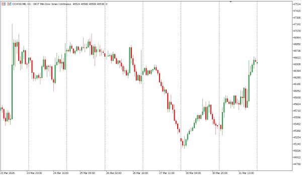 dow30 1 apr