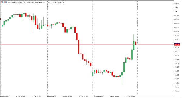 dow30 1 apr