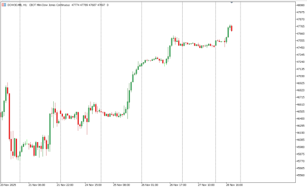 dow30 1 des