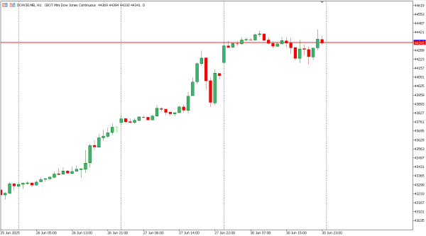 dow30 1 jul