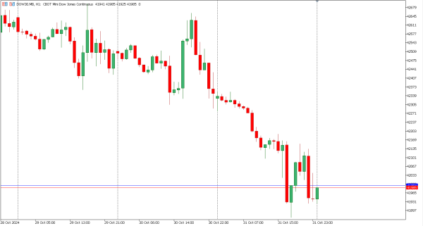 dow30 1 nov