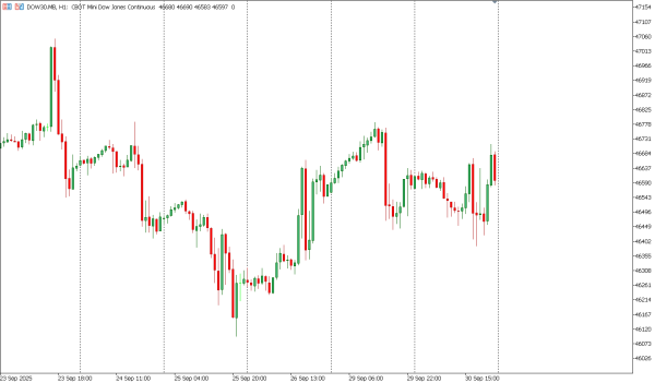 dow30 1 okt