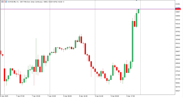 dow30 10 ar