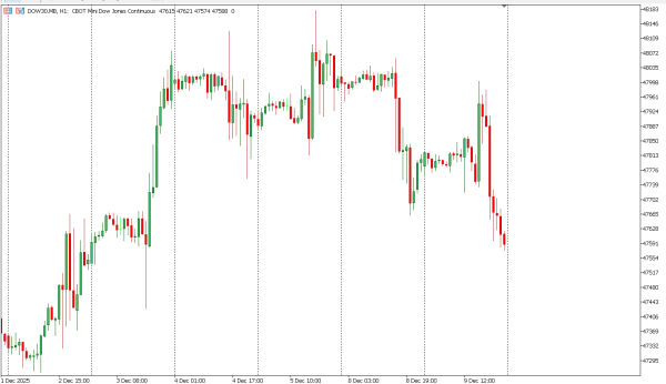 dow30 10 des
