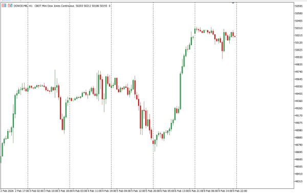 dow30 10 feb
