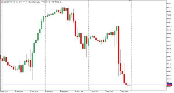 dow30 10 feb