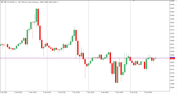 dow30 10 jan