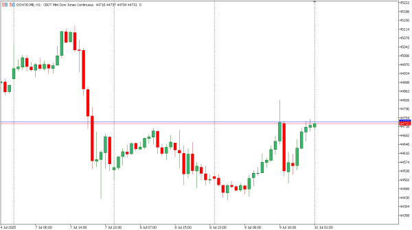 dow30 10 jul