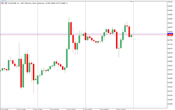 dow30 10 jun