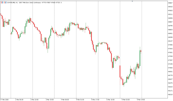 dow30 10 mar