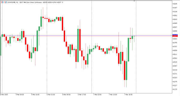 dow30 10 mar
