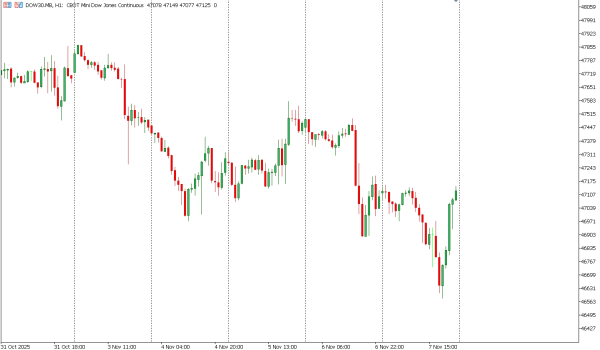 dow30 10 nov