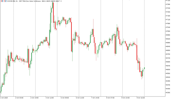 dow30 10 okt