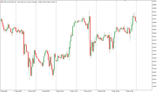 dow30 10 sep