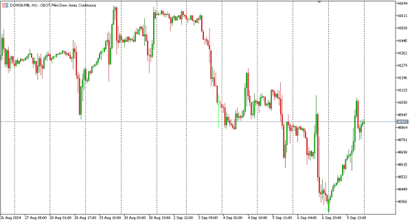 dow30 10 sep