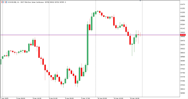 dow30 11 apr