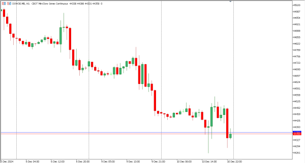 dow30 11 des