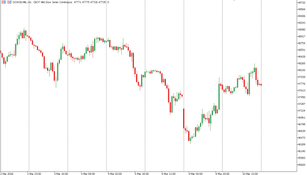 dow30 11 mar