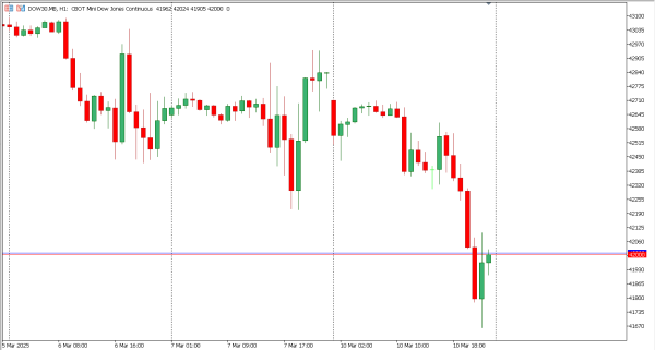 dow30 11 mar