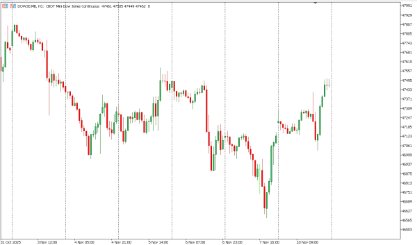 dow30 11 nov