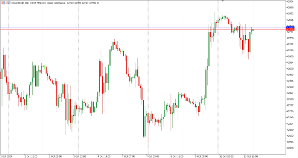 dow30 11 okt