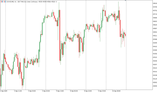 dow30 11 sep