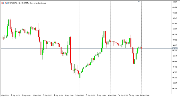 dow30 11 sep
