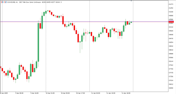 dow30 12 apr