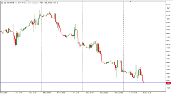 dow30 12 des