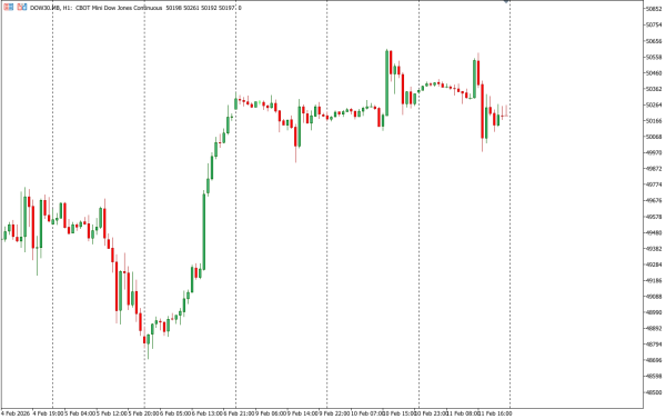 dow30 12 feb