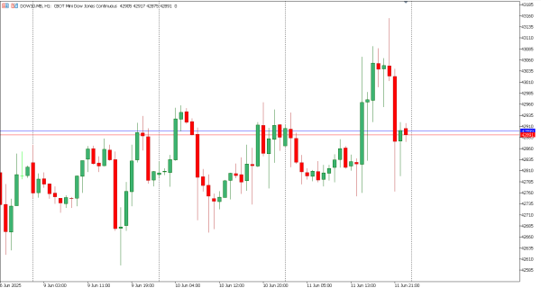 dow30 12 jun