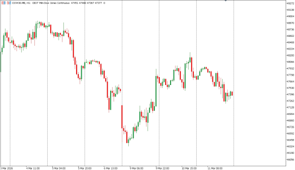 dow30 12 mar