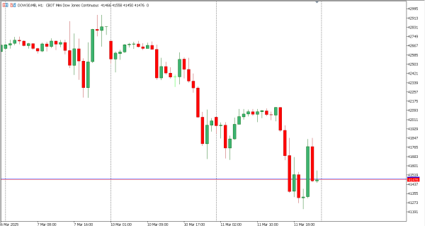dow30 12 mar