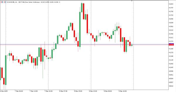 dow30 12 mei