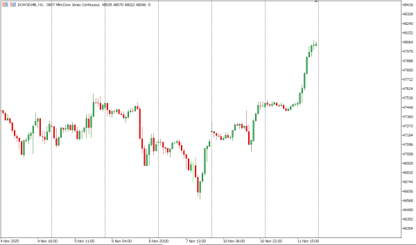 dow30 12 nov