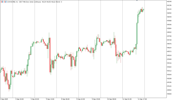 dow30 12 sep