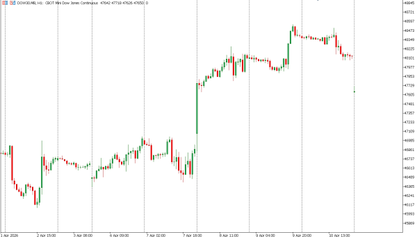 dow30 13 ap