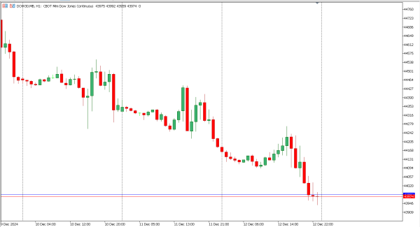 dow30 13 des