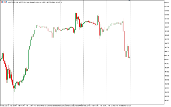 dow30 13 feb