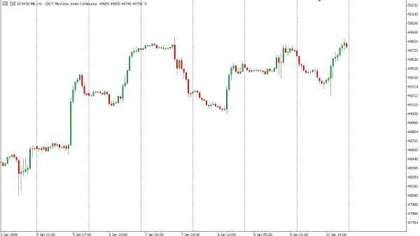 dow30 13 jan