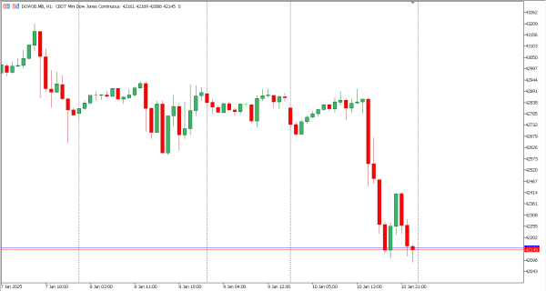 dow30 13 jan