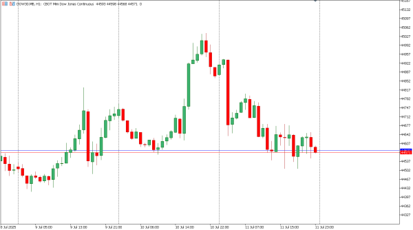 dow30 13 jul
