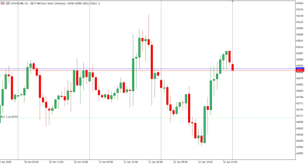 dow30 13 jun
